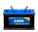 Exide Edge FP-AGM24F Flat Plate AGM Sealed...